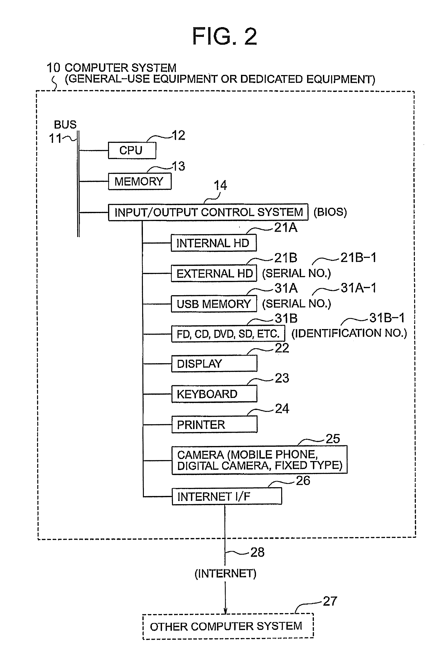 Information management system, information management method and apparatus, and encryption method and program