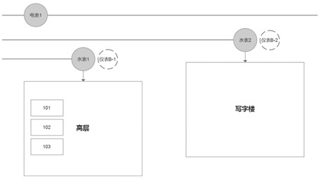 Public energy consumption apportionment calculation method and device suitable for multi-owner park