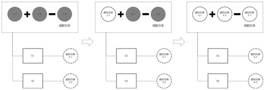 Public energy consumption apportionment calculation method and device suitable for multi-owner park