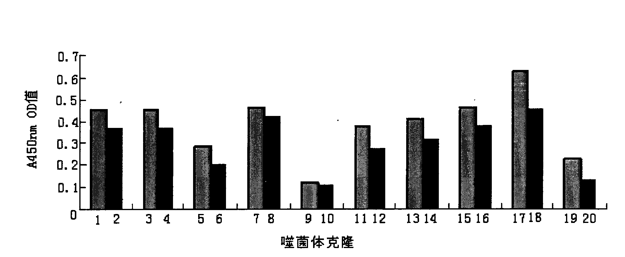 Specific combined polypeptide for lung cancer, preparation and uses thereof