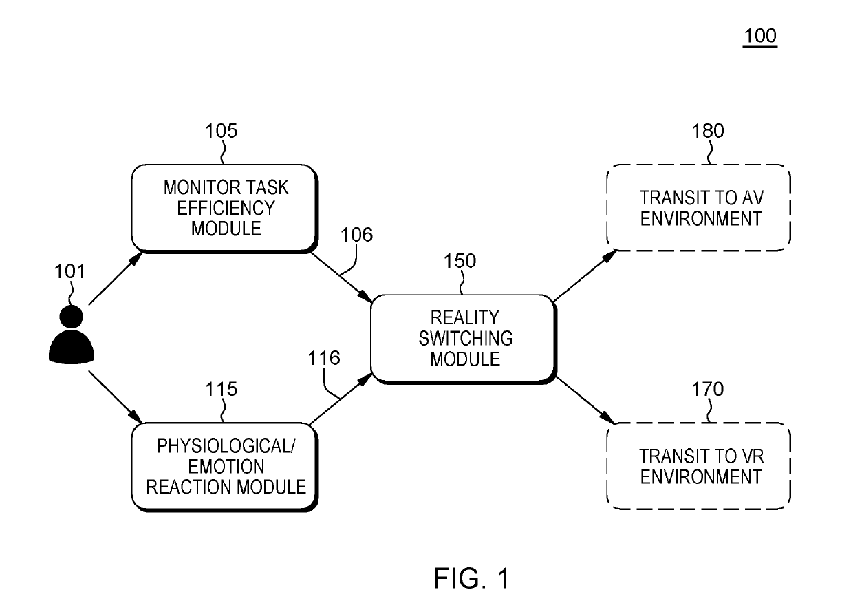 Switching realities for better task efficiency