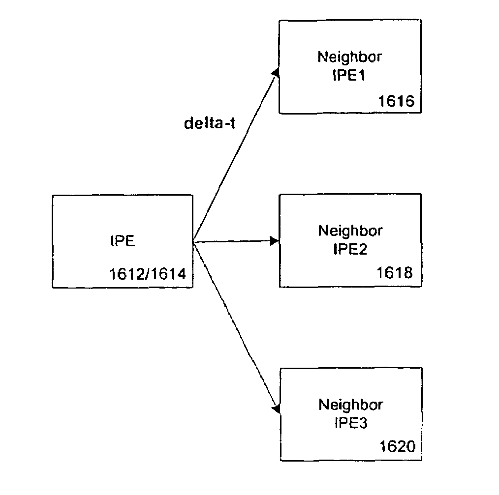 Signaling mechanism for handover in digital broadcasting