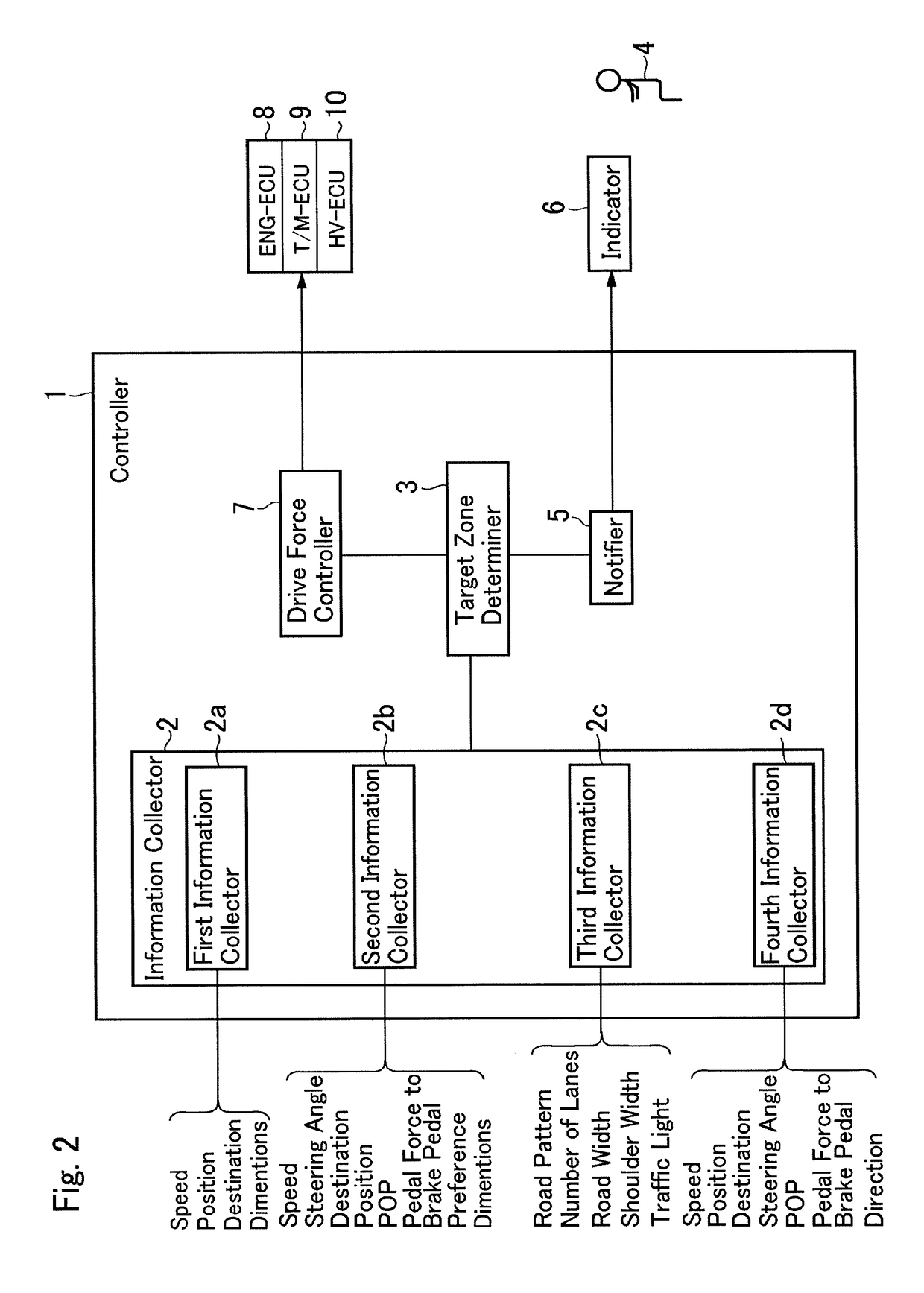 Yeilding action assistance system