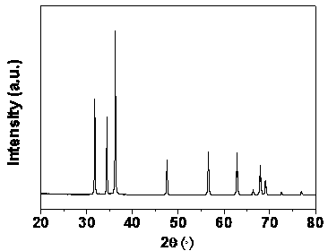 Zinc oxide hollow micro ball and preparation method thereof