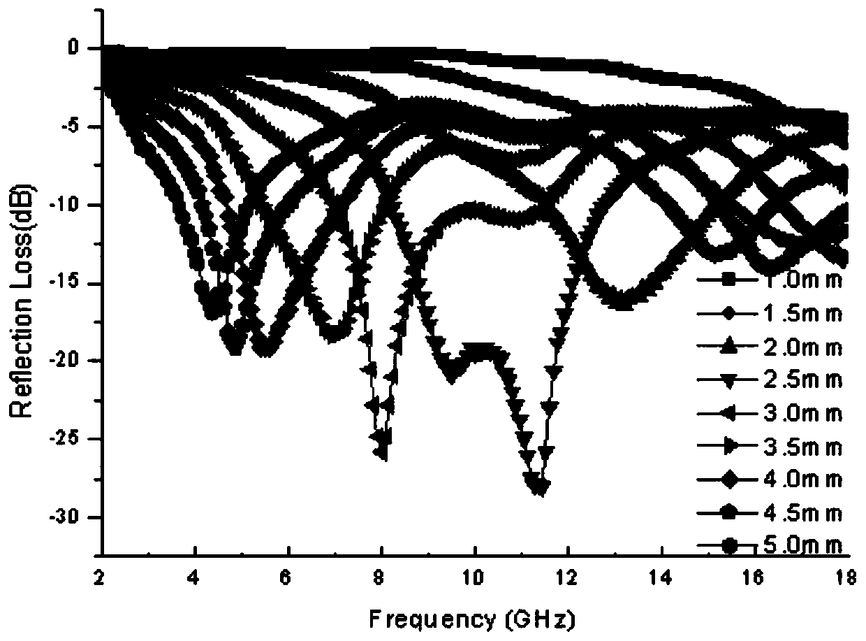 Multi-walled carbon nanotube/ferroferric oxide/nano oxide hybridized wave absorbing material and preparation method therefor