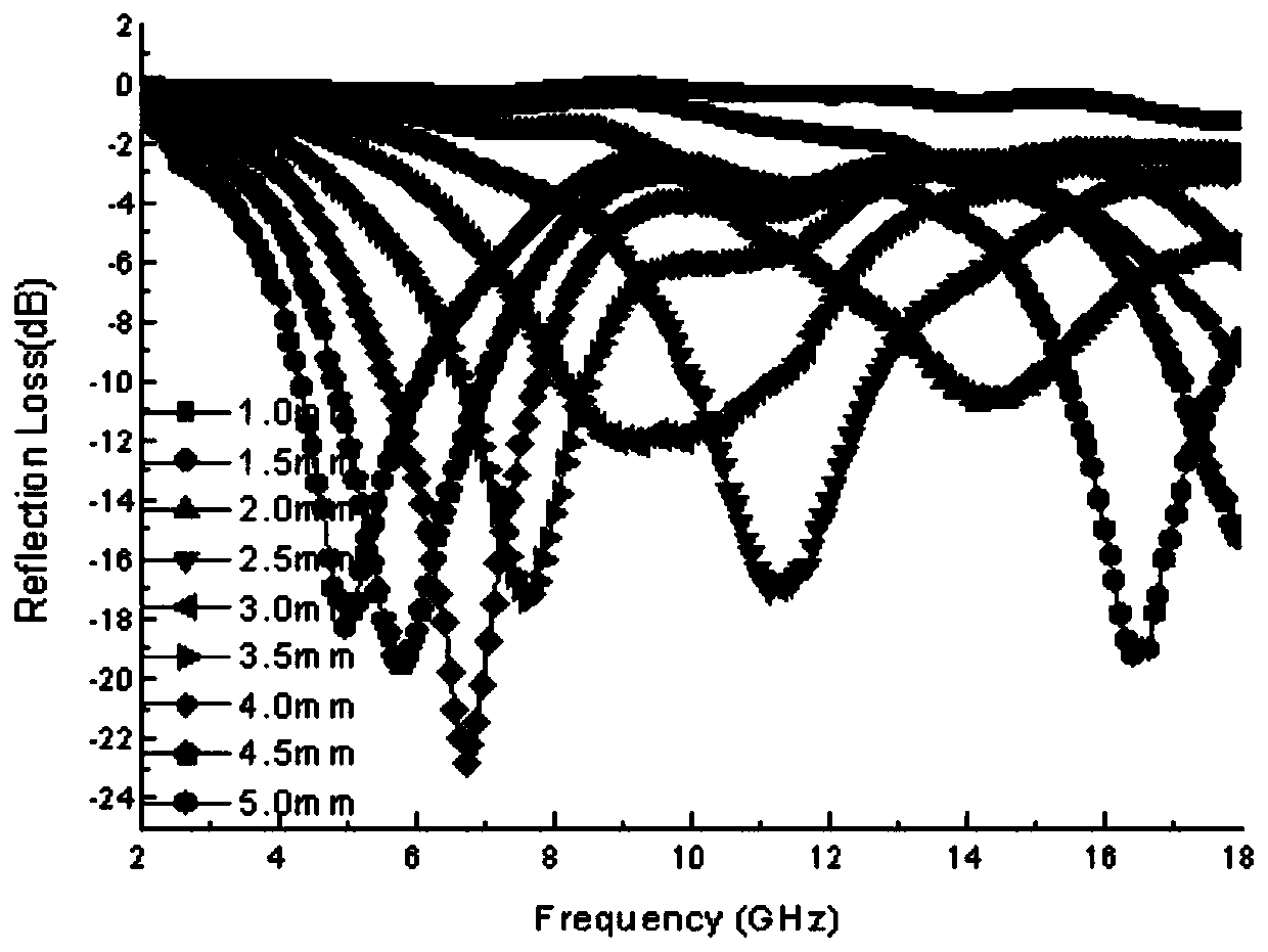 Multi-walled carbon nanotube/ferroferric oxide/nano oxide hybridized wave absorbing material and preparation method therefor