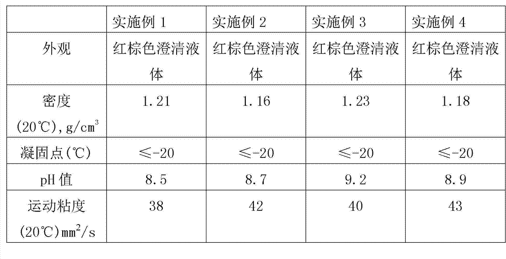 Water-soluble high-temperature corrosion inhibitor