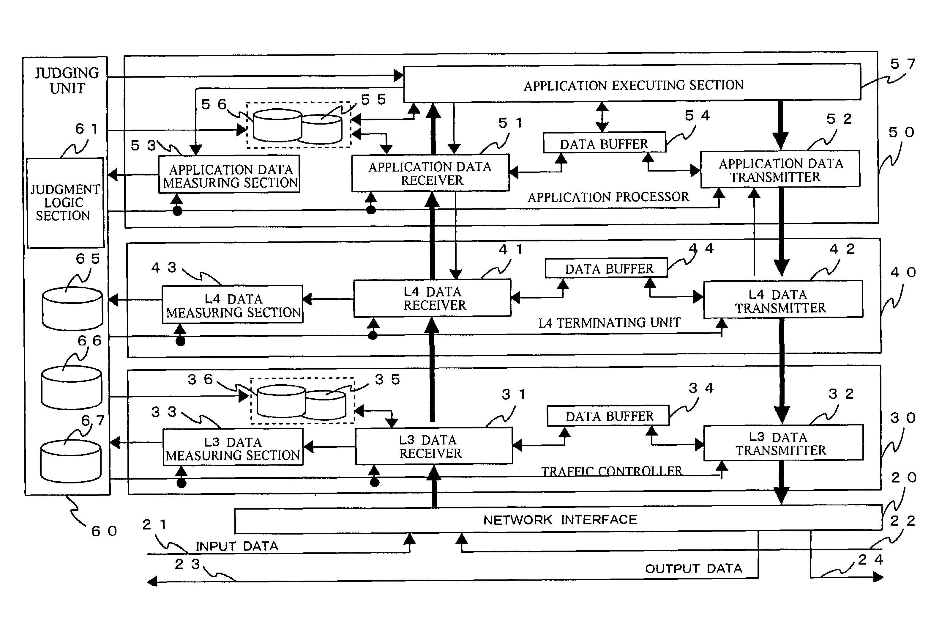 Device, method and program for band control