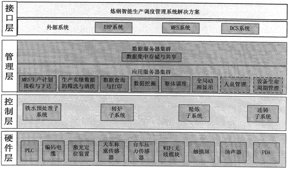 An intelligent scheduling method for steelmaking production process