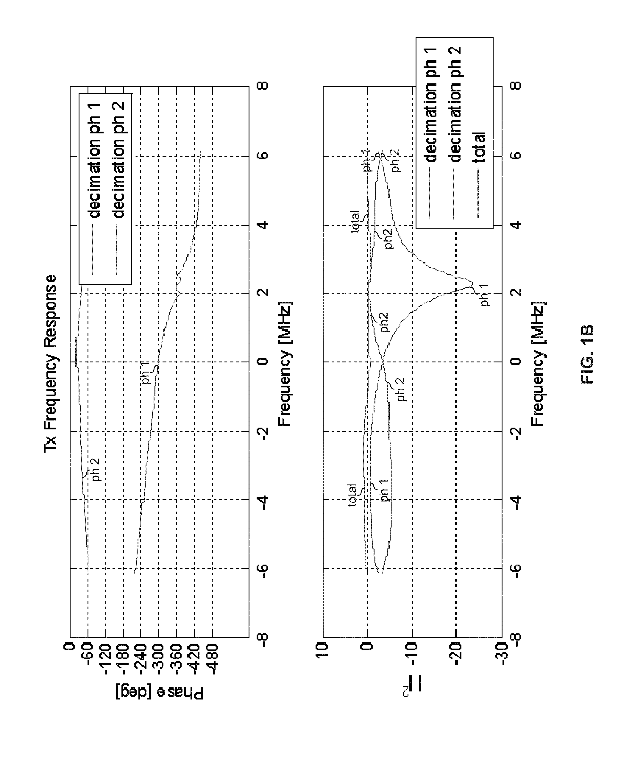 Highly-spectrally-efficient reception using orthogonal frequency division multiplexing