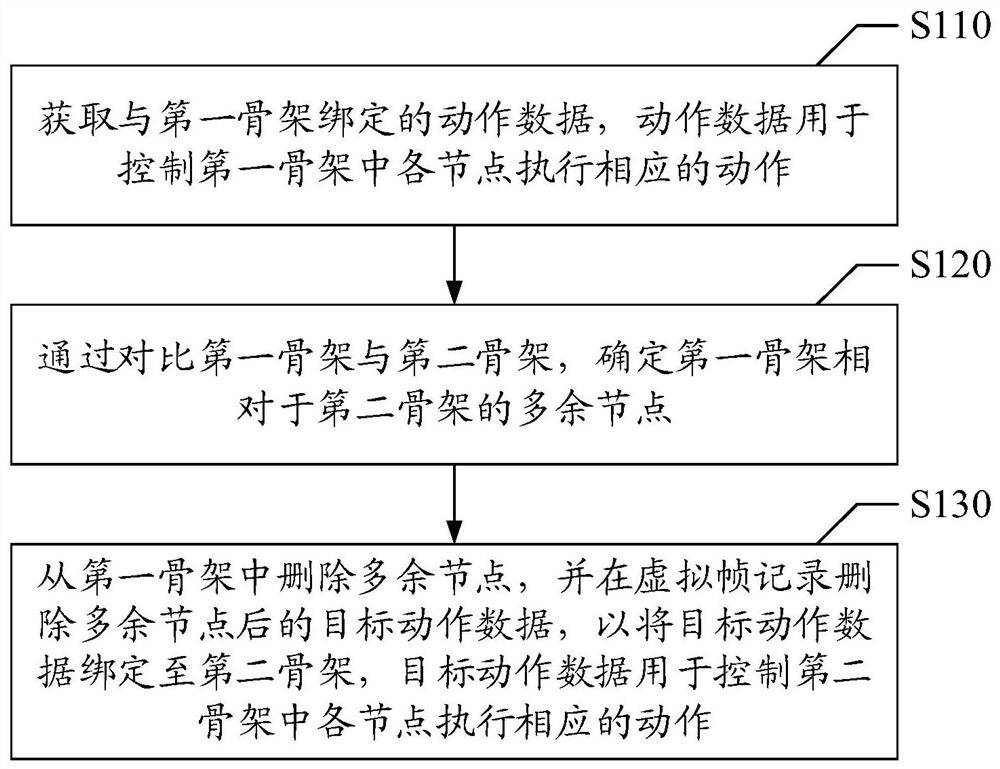 Action data processing method and device, storage medium and electronic equipment