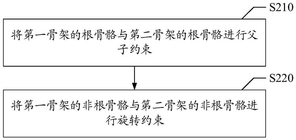 Action data processing method and device, storage medium and electronic equipment