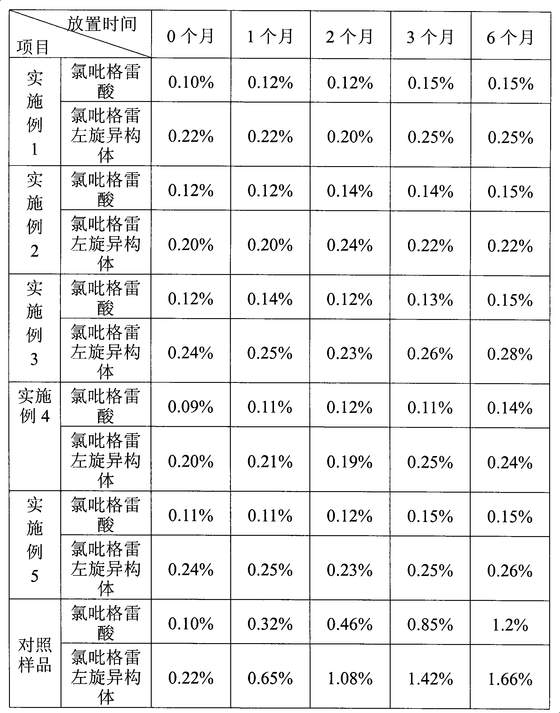 Clopidogrel hydrogen sulfate tablet and preparation method thereof