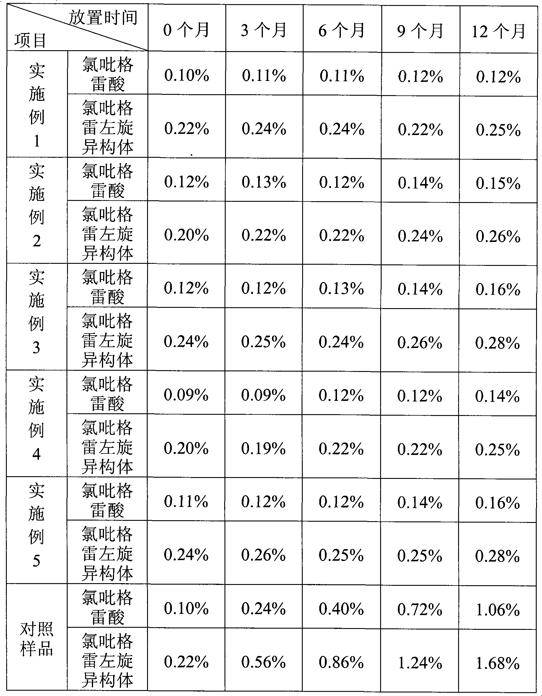 Clopidogrel hydrogen sulfate tablet and preparation method thereof