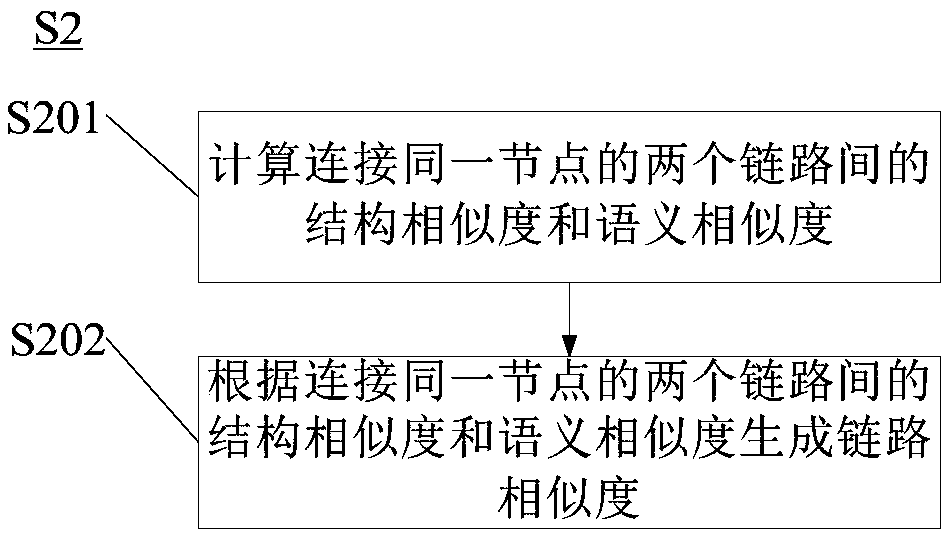 Document clustering method and platform, server and computer-readable medium