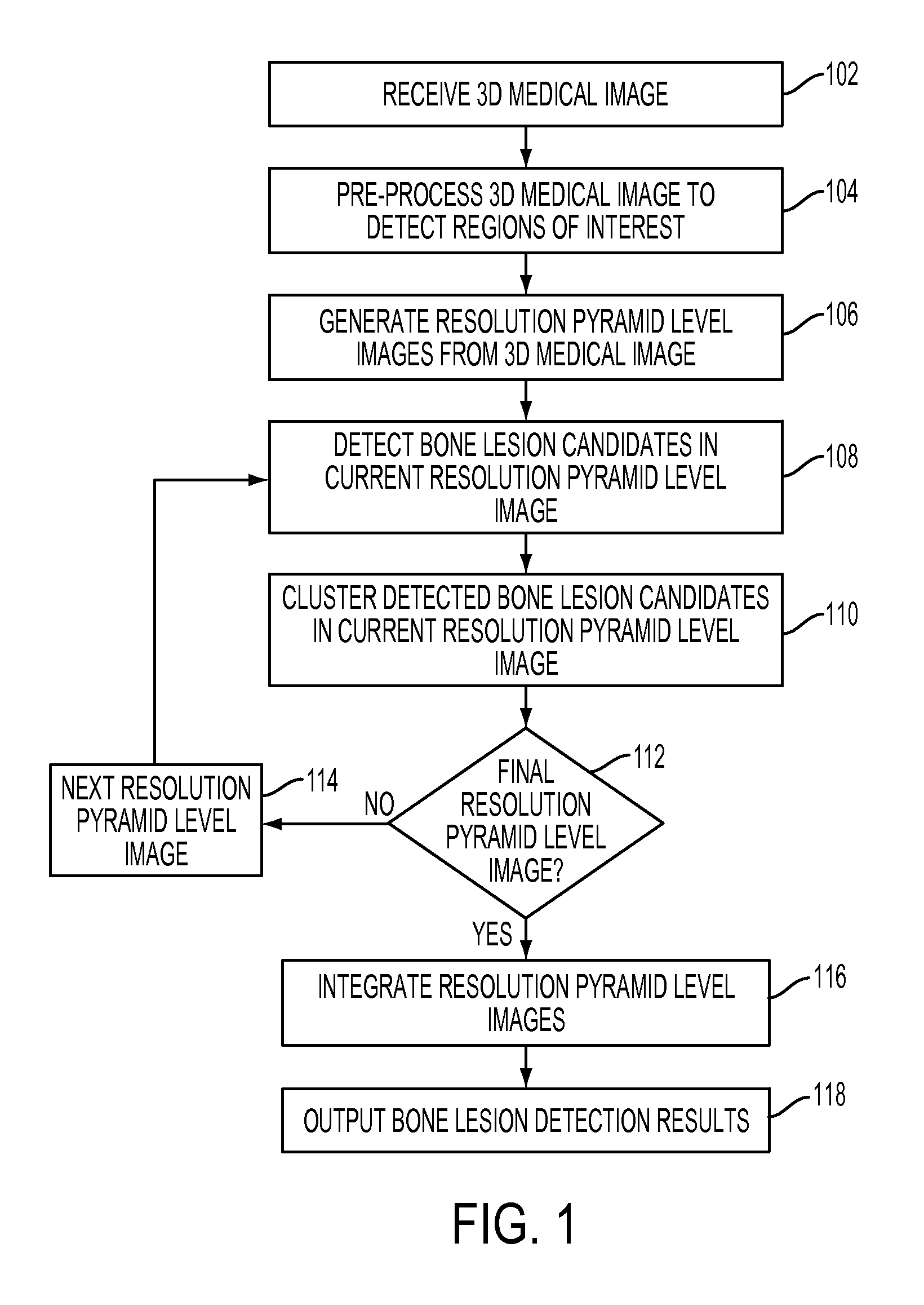 Method and system for automatic detection of spinal bone lesions in 3D medical image data