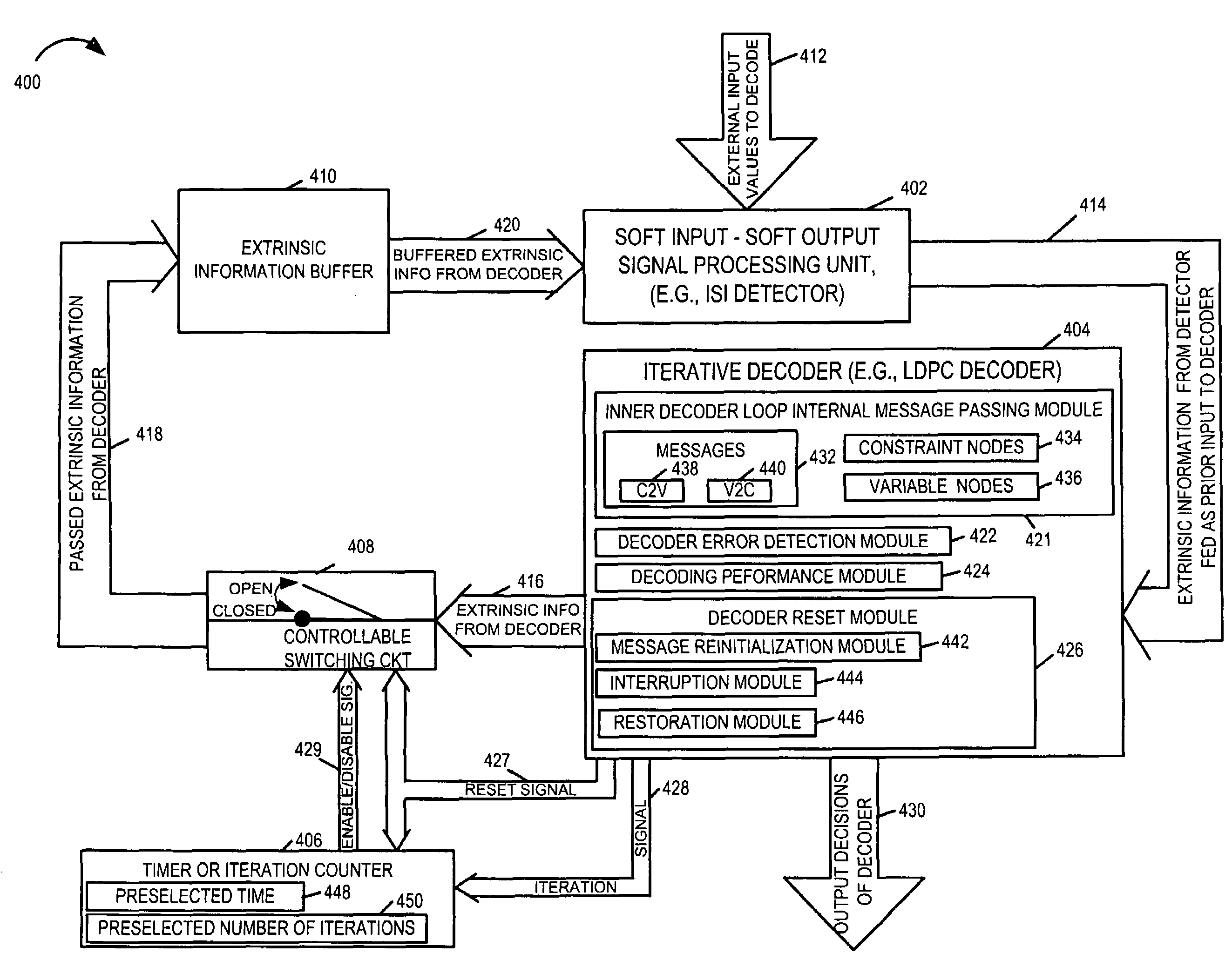 Methods and apparatus for reducing error floors in message passing decoders