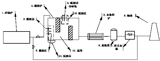 Roasting flue gas treatment method for carbon anode