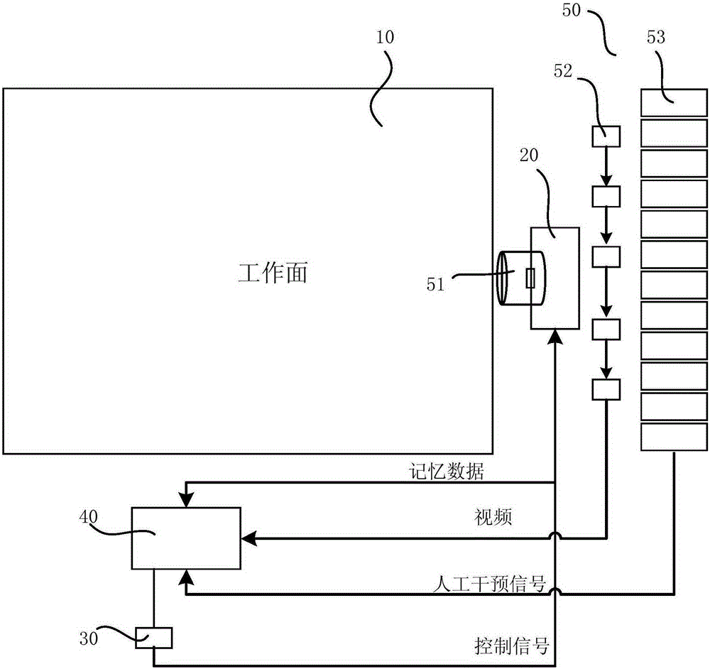 Mining system and mining method for high-dipping super-high seam shortwall working face