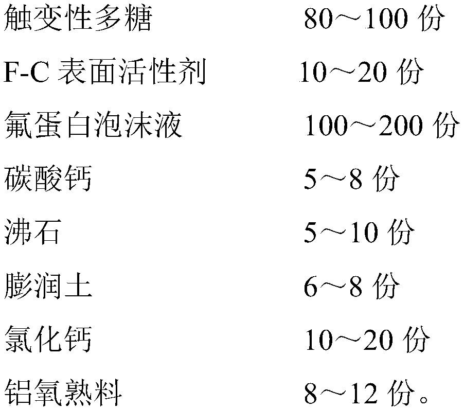 A kind of protein foam fire extinguishing agent and preparation method thereof