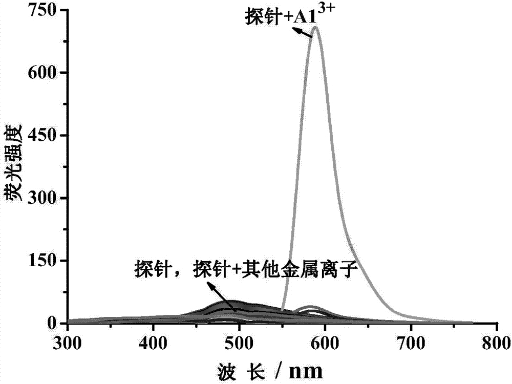 Method for assaying trace AL3+ in living cells by double-channel fluorescence imaging