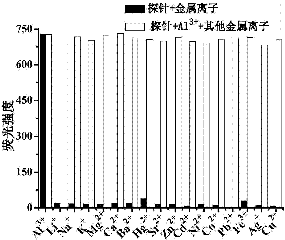 Method for assaying trace AL3+ in living cells by double-channel fluorescence imaging