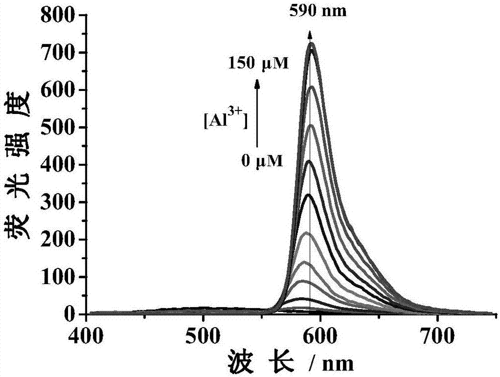 Method for assaying trace AL3+ in living cells by double-channel fluorescence imaging