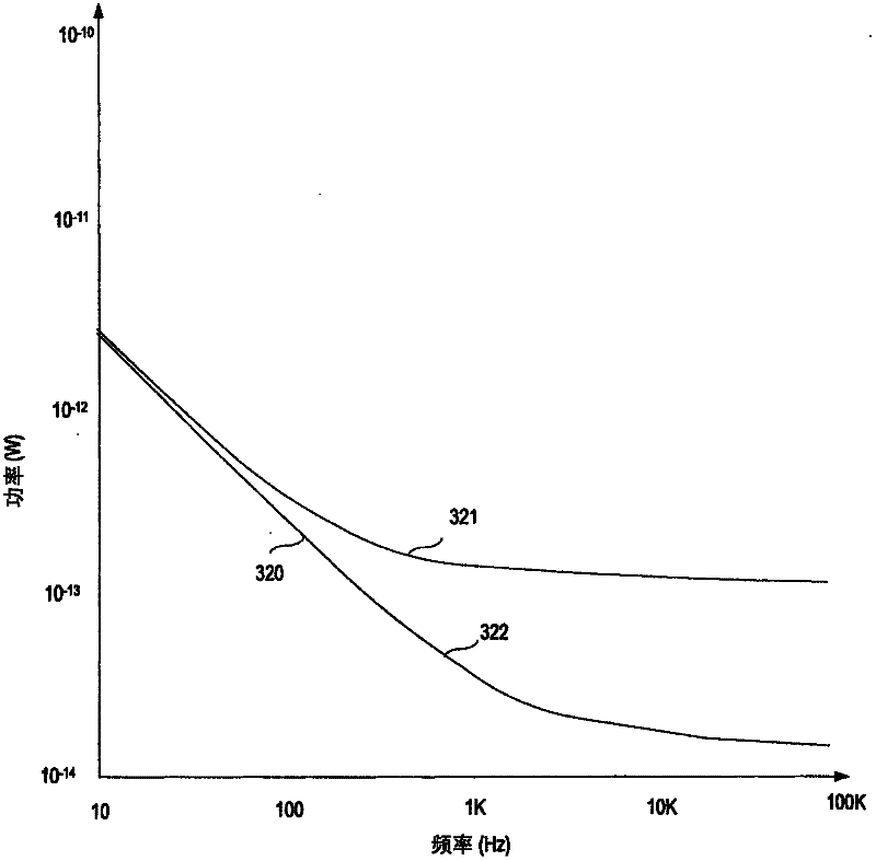 High-impedance network