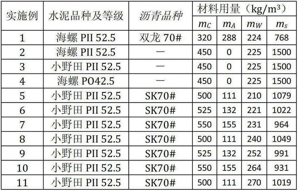 Prediction method of cement asphalt mortar compressive strength