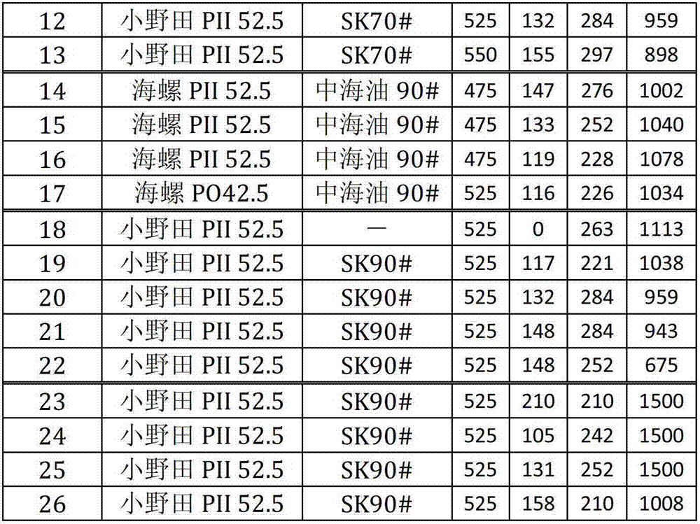 Prediction method of cement asphalt mortar compressive strength