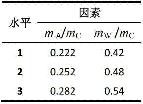 Prediction method of cement asphalt mortar compressive strength