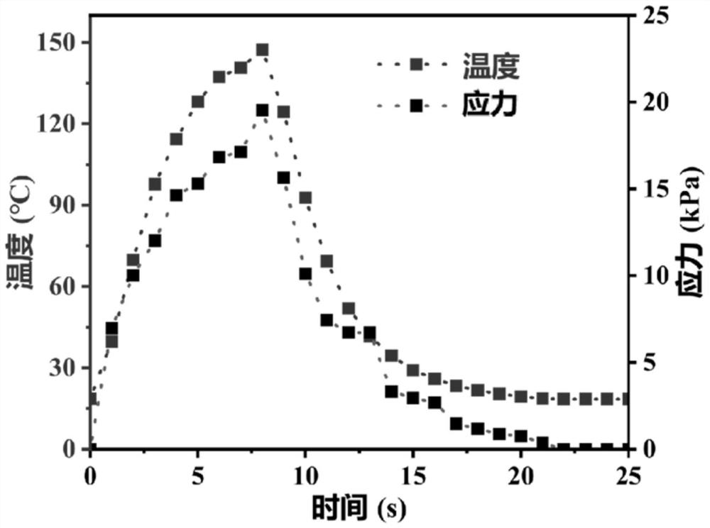 Electrostrictive spiral artificial muscle and preparation and application thereof