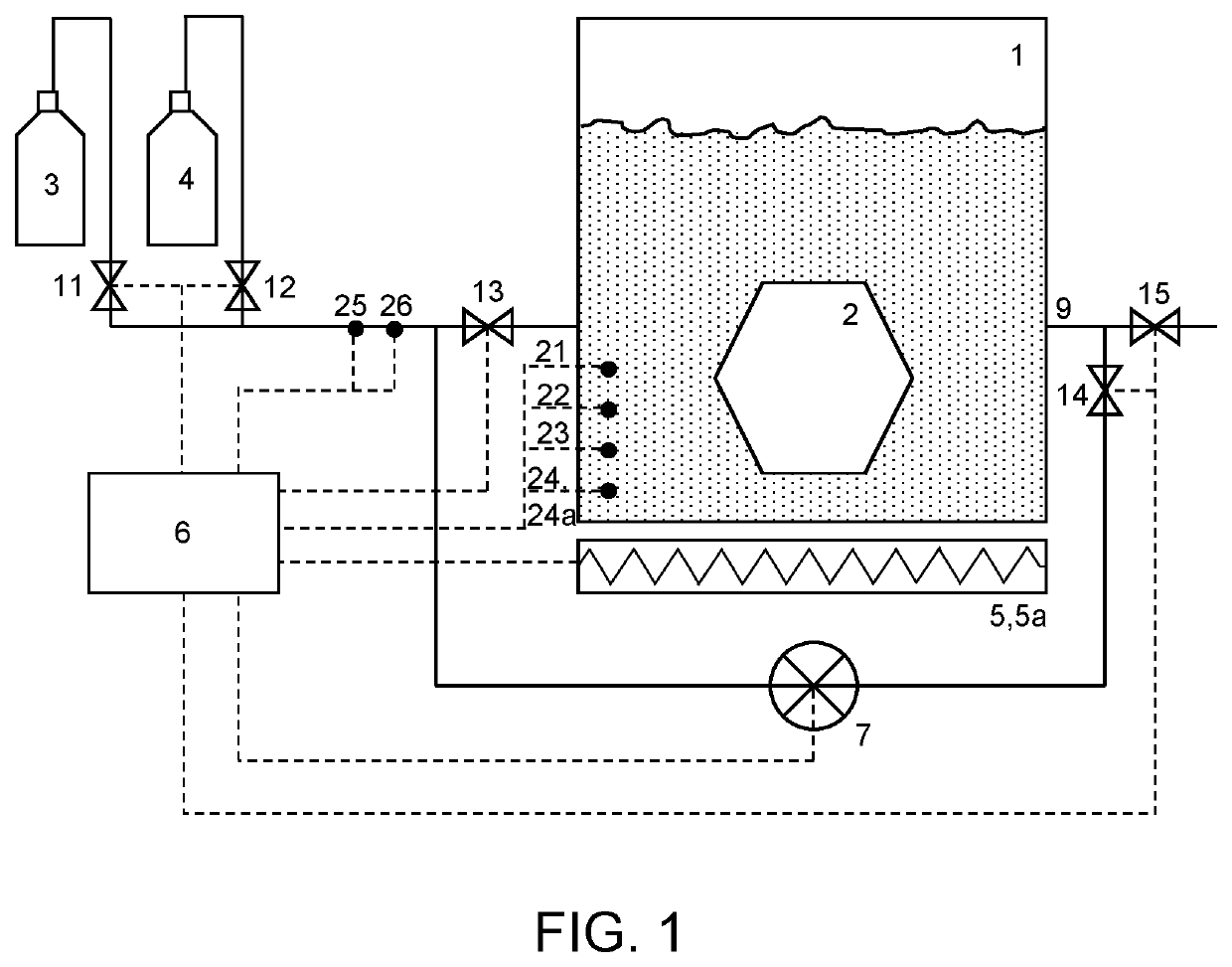 Method for dehydration and critical point drying