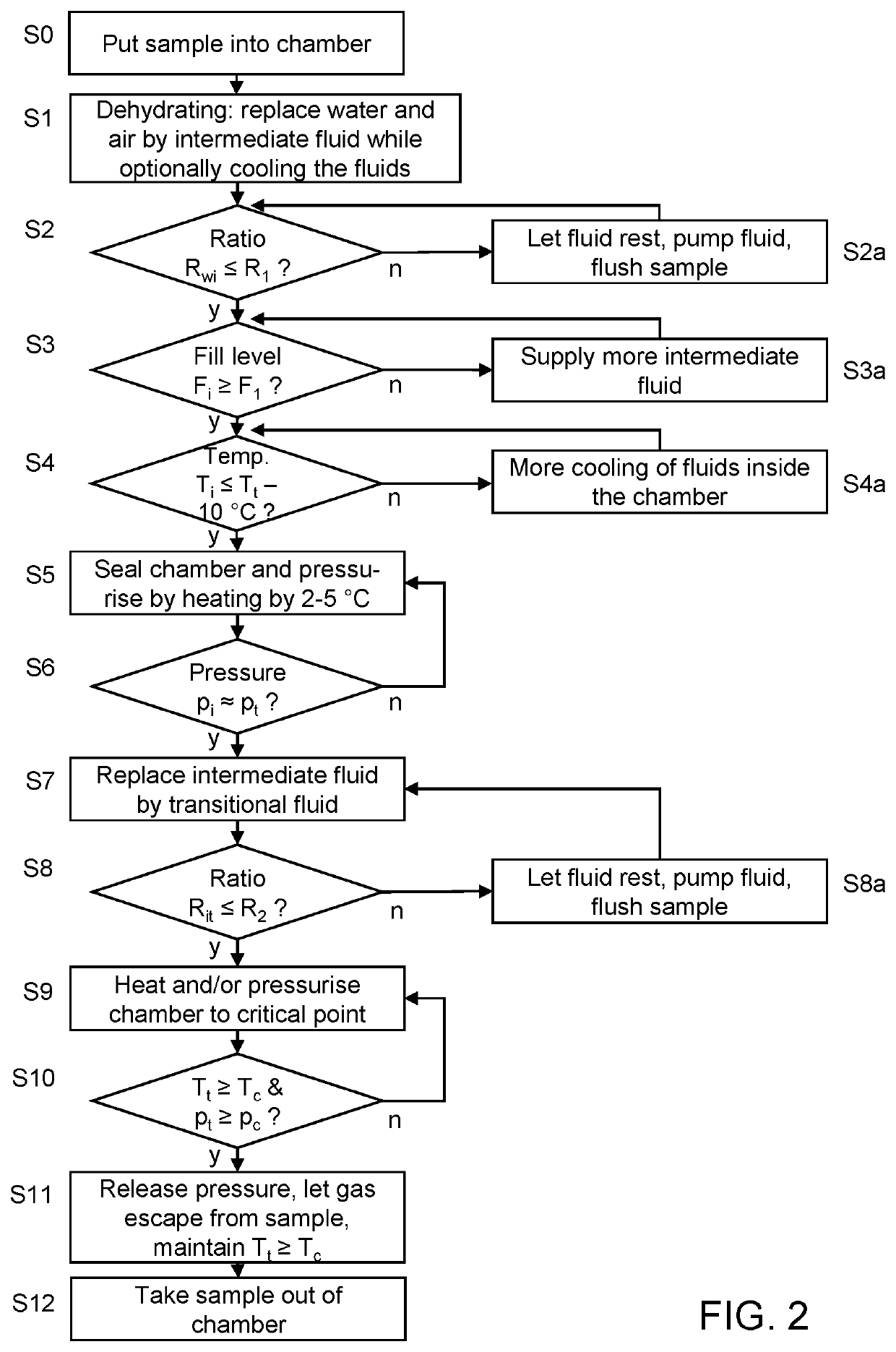 Method for dehydration and critical point drying