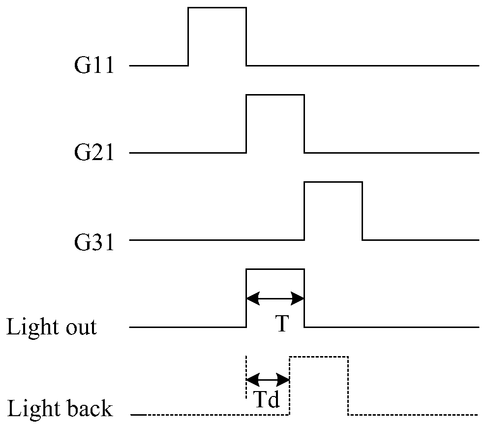 Performance detection method and detection system for TOF module