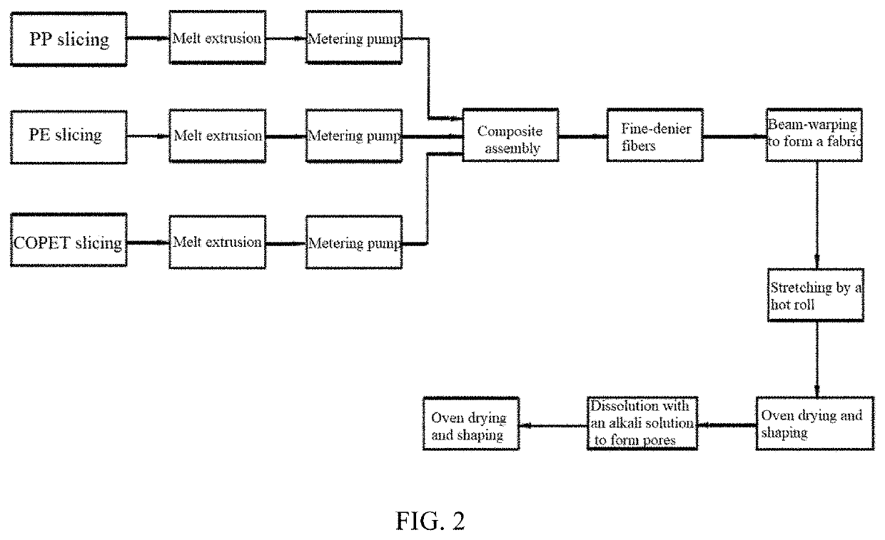 Lithium ion battery separator and manufacturing method therefor