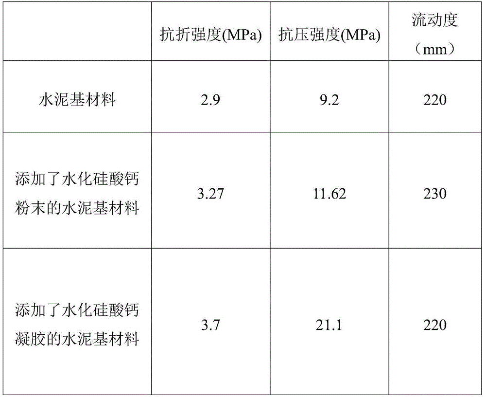 Calcium silicate hydrate gel solution early strength agent and preparation method thereof