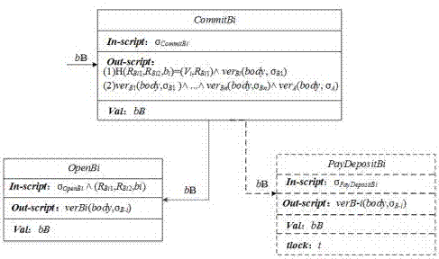 First-price sealed transaction method based on Bitcoin agreement