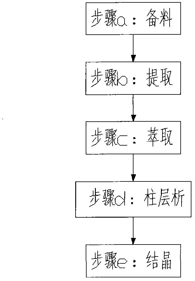 Method for extracting huperzine A from huperzine serrate