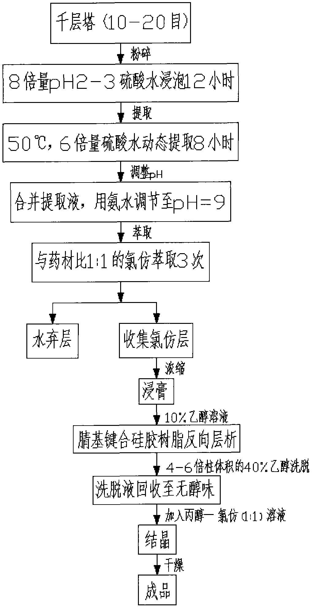 Method for extracting huperzine A from huperzine serrate