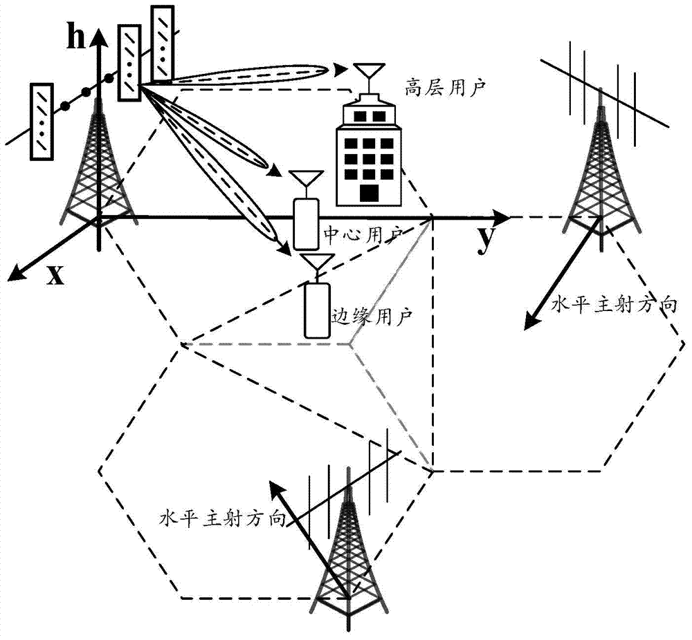 Inter-cell interference coordination method adopting three-dimensional beam forming in 3D-MIMO (three dimensional multiple-input multiple-output) system