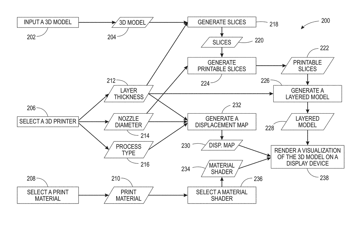 System for visualizing a three dimensional (3D) model as printed from a 3D printer