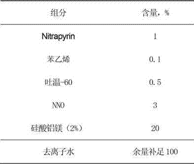 Nitrogen fertilizer stabilizer composition and preparation method thereof