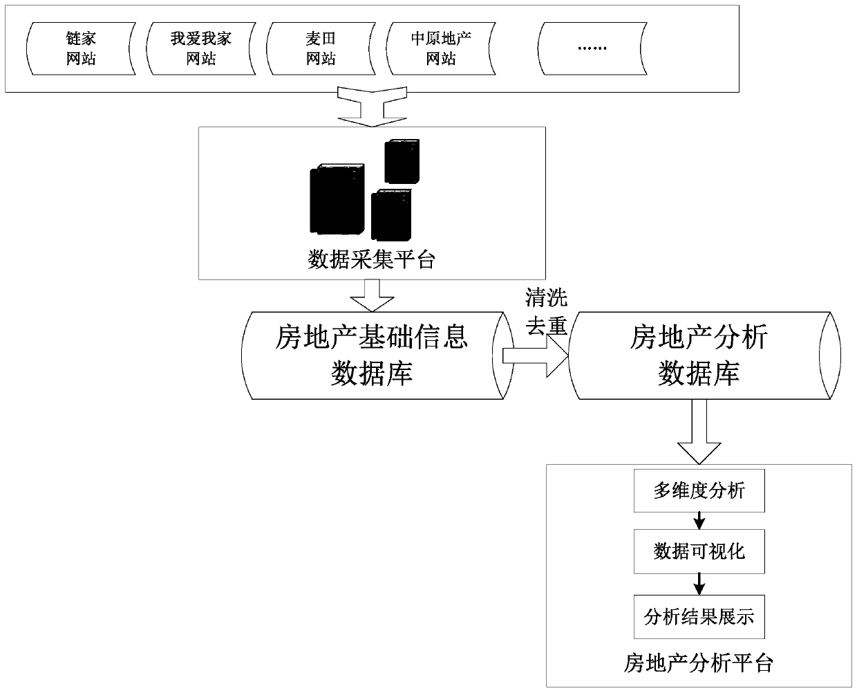 Method for discriminating house property data identity of different information sources