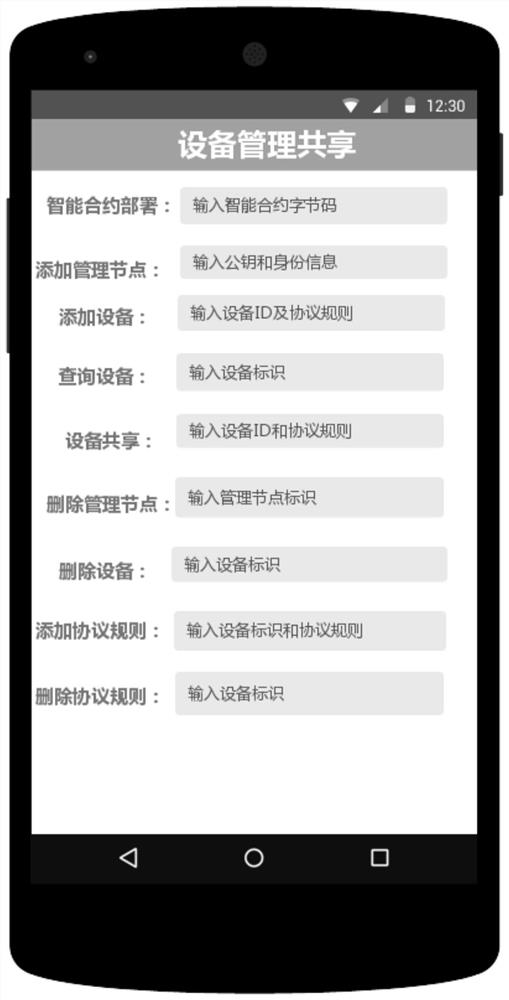 A device management and sharing system based on alliance blockchain