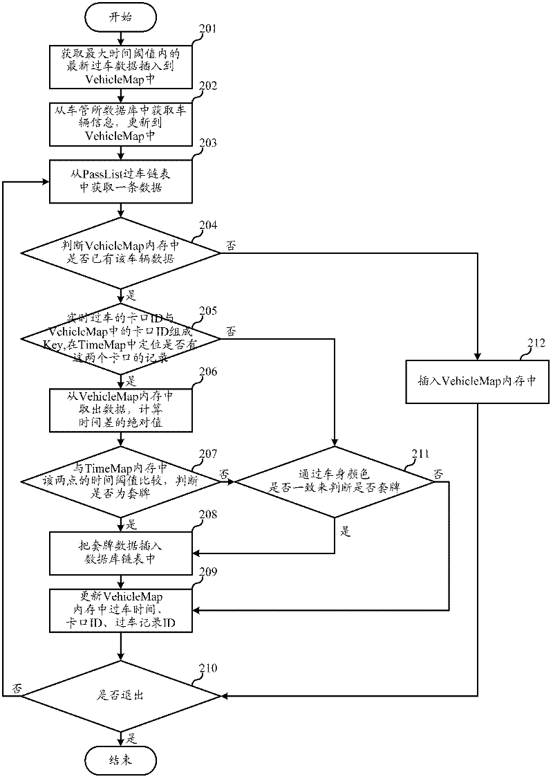 High efficient and real-time analytical method of vehicle fake license suspicion and apparatus thereof