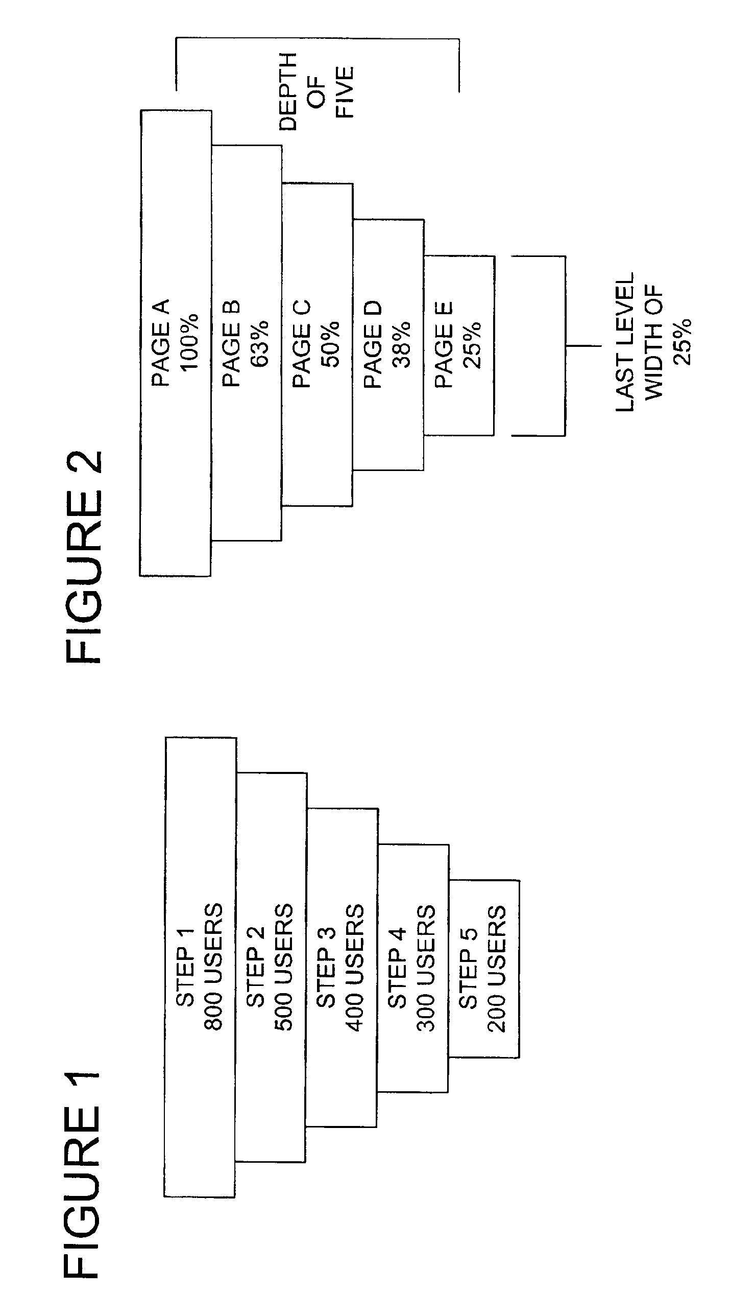 Method and system for clickpath funnel analysis