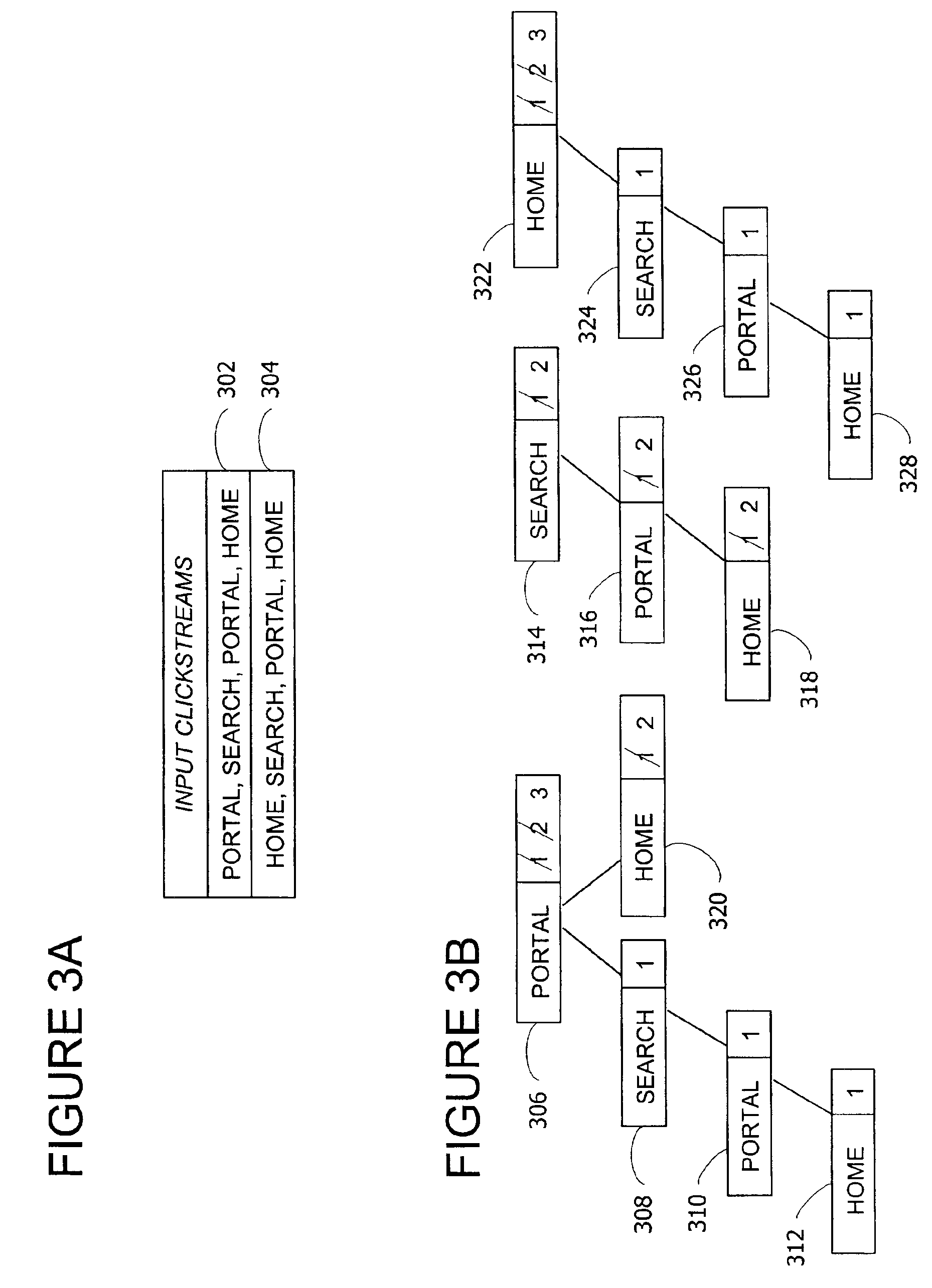 Method and system for clickpath funnel analysis