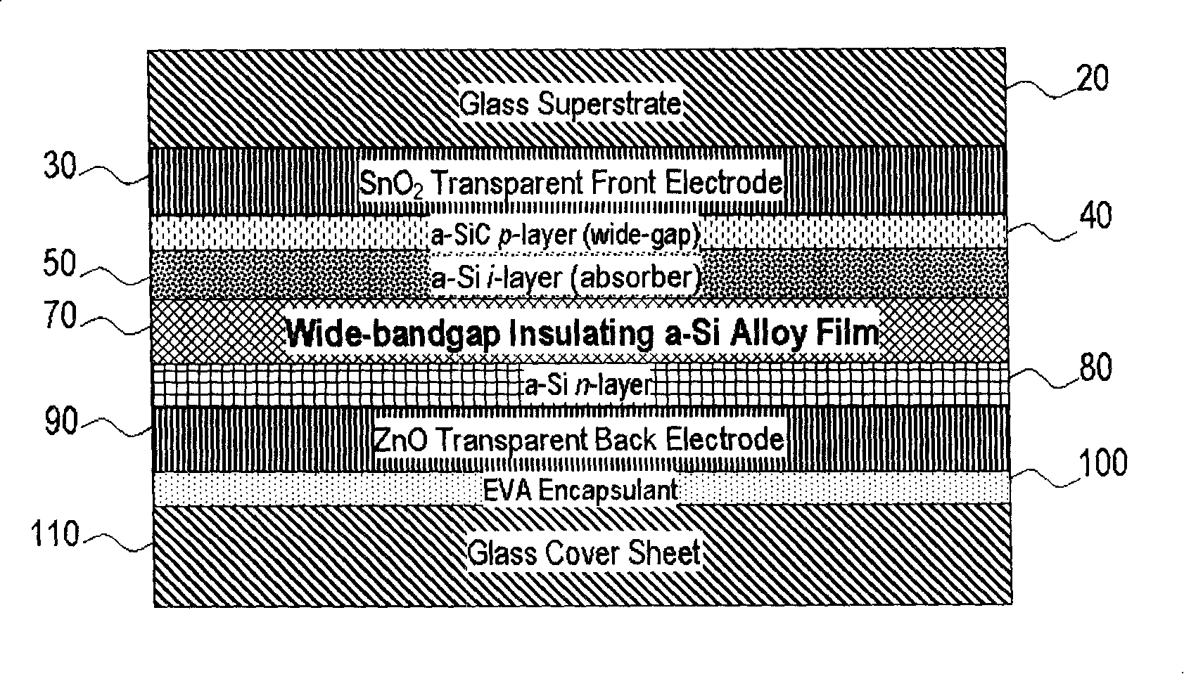 Passivation method for shunt bug of non-crystal silicon film light voltage module