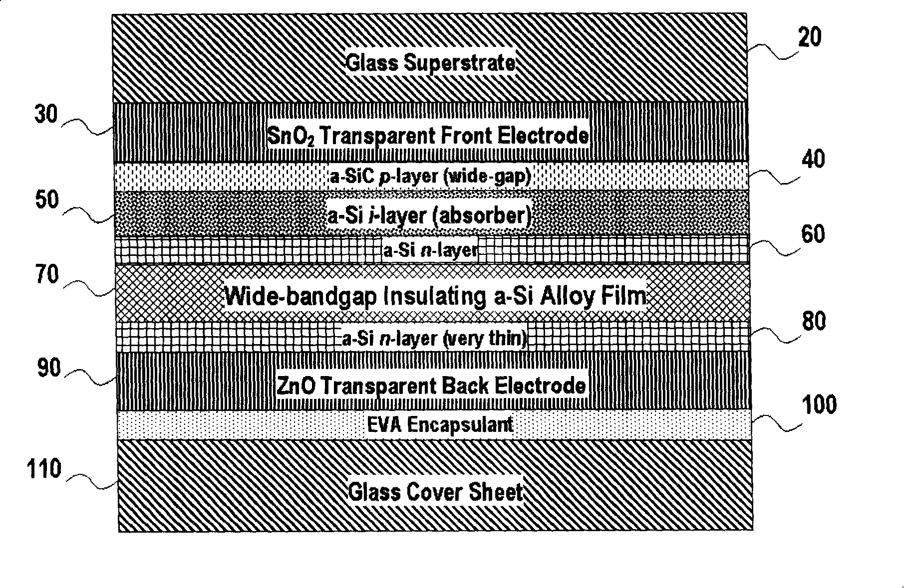 Passivation method for shunt bug of non-crystal silicon film light voltage module